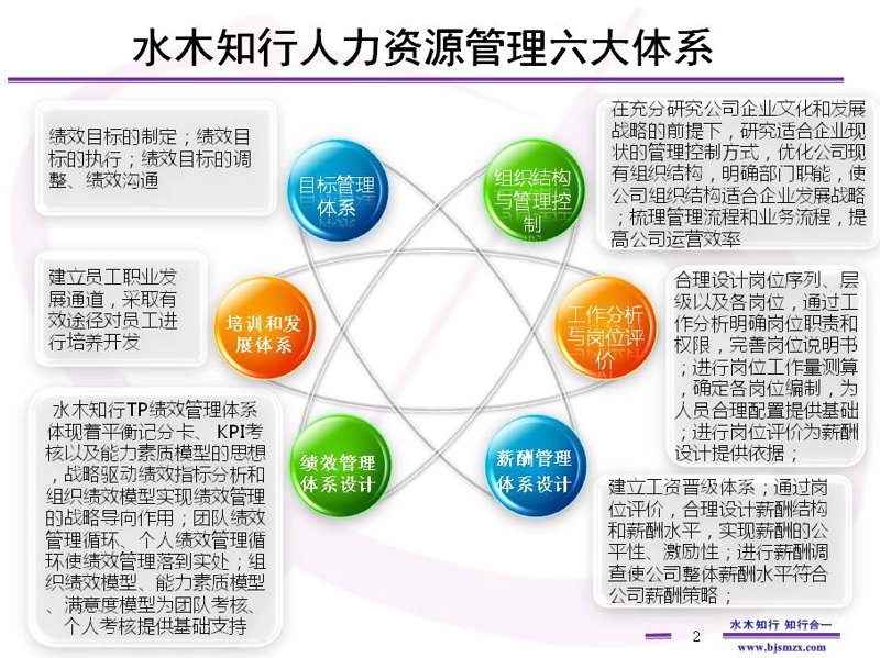 洞察未来企业趋势:深度解析企业管理咨询