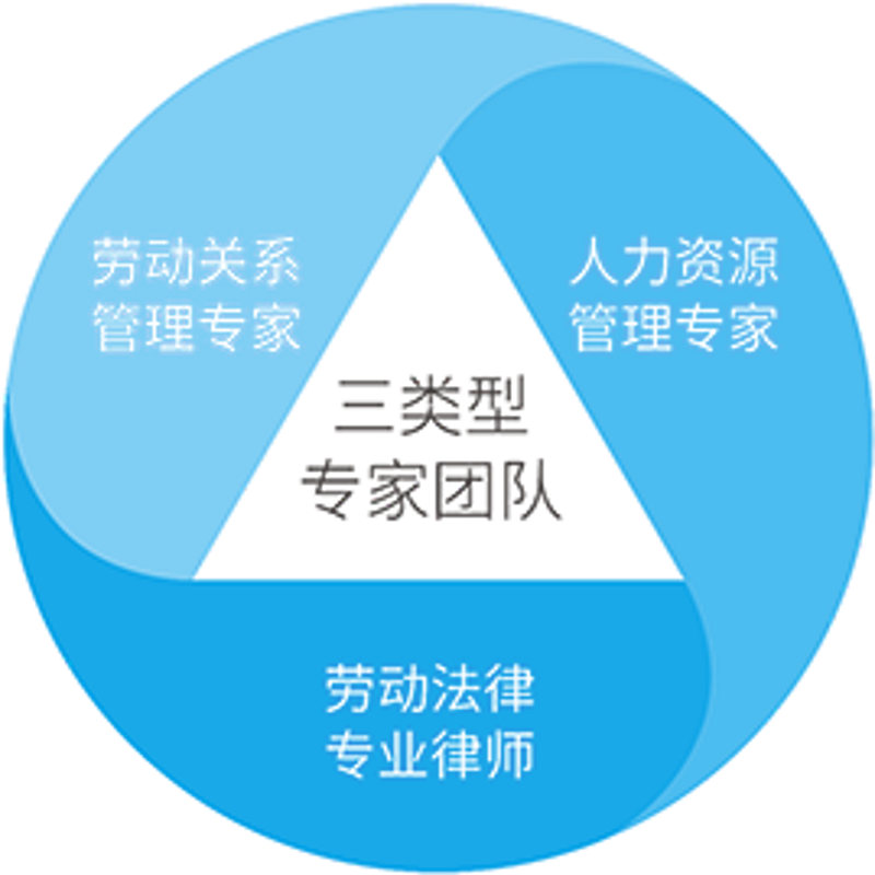 企业培训赋能组织成长